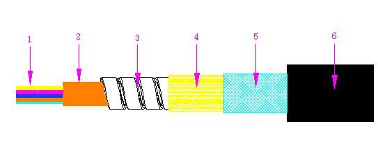 铠装光缆,铠装光缆厂家